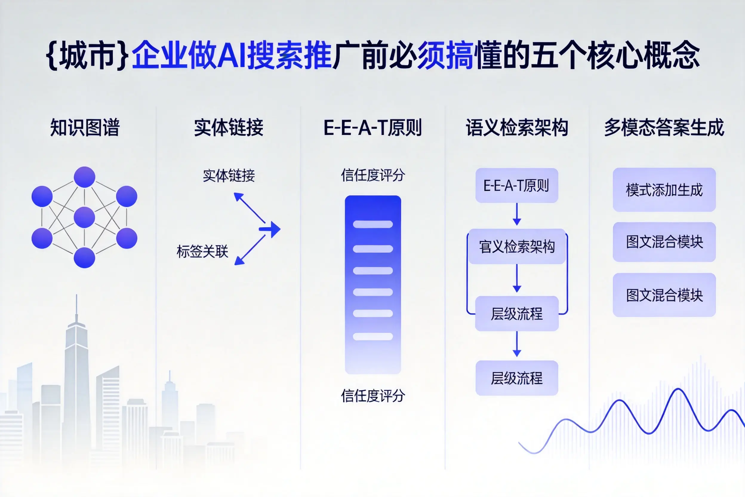 宁波企业做AI搜索推广前必须搞懂的五个核心概念
