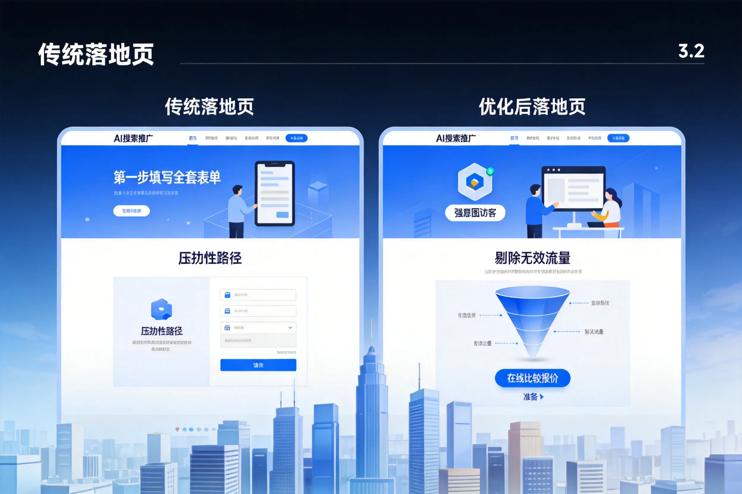 AI搜索推广落地页转化低?宁波企业优化方法详解