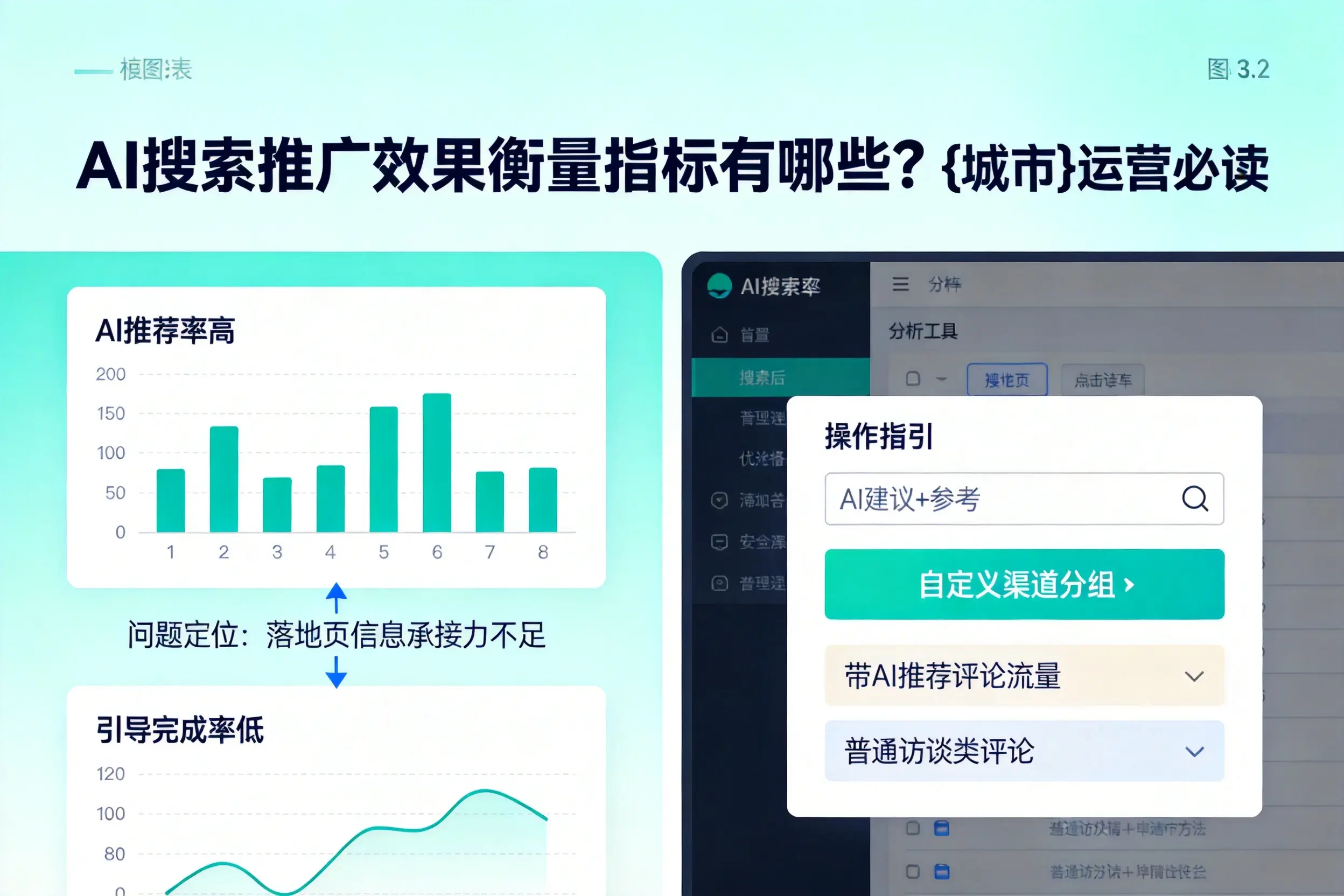 AI搜索推广效果衡量指标有哪些?宁波运营必读