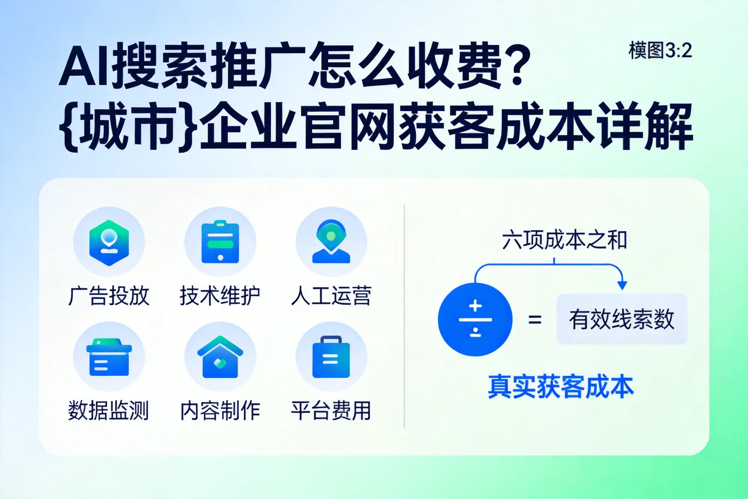 AI搜索推广怎么收费?宁波企业官网获客成本详解