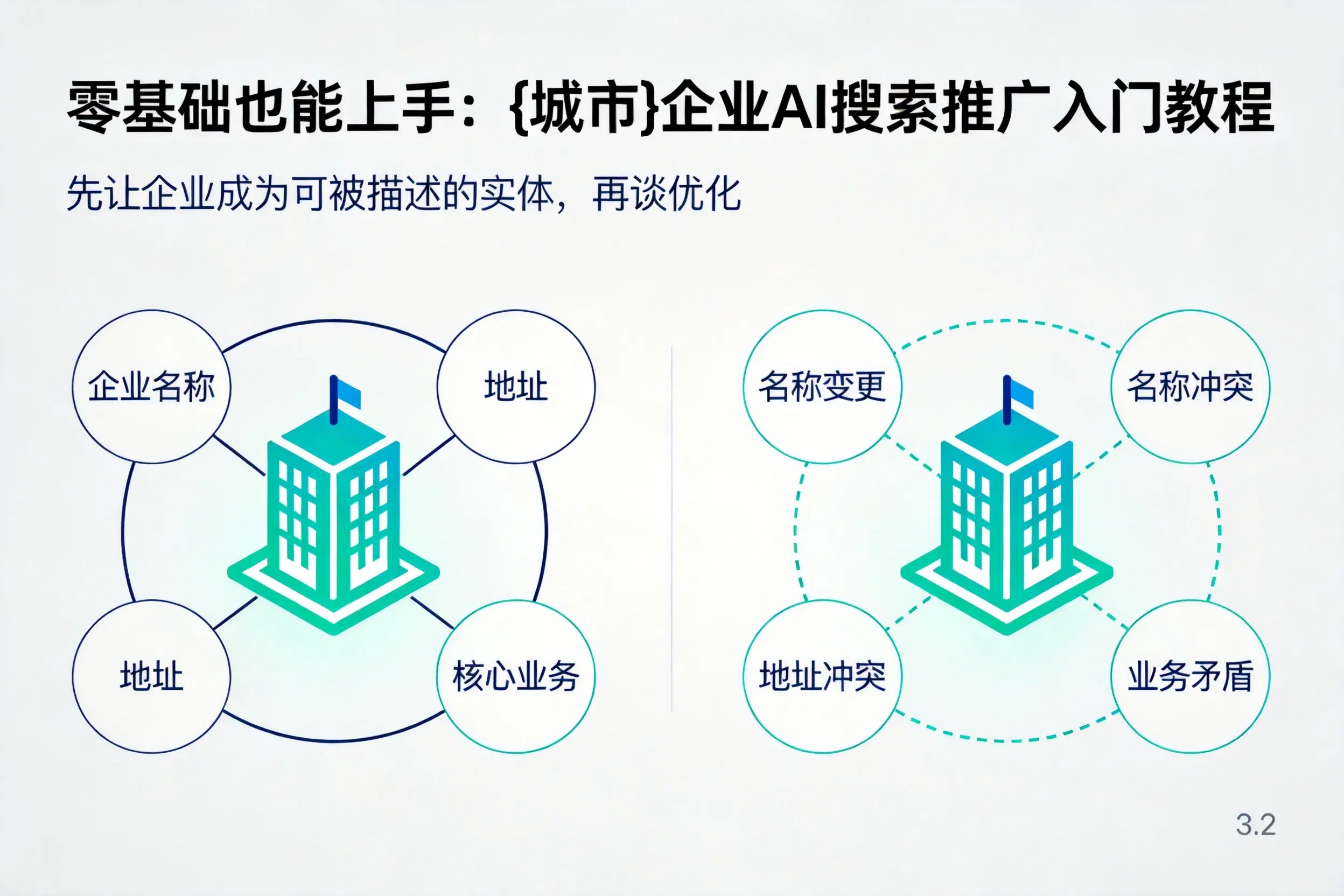 零基础也能上手：宁波企业AI搜索推广入门教程