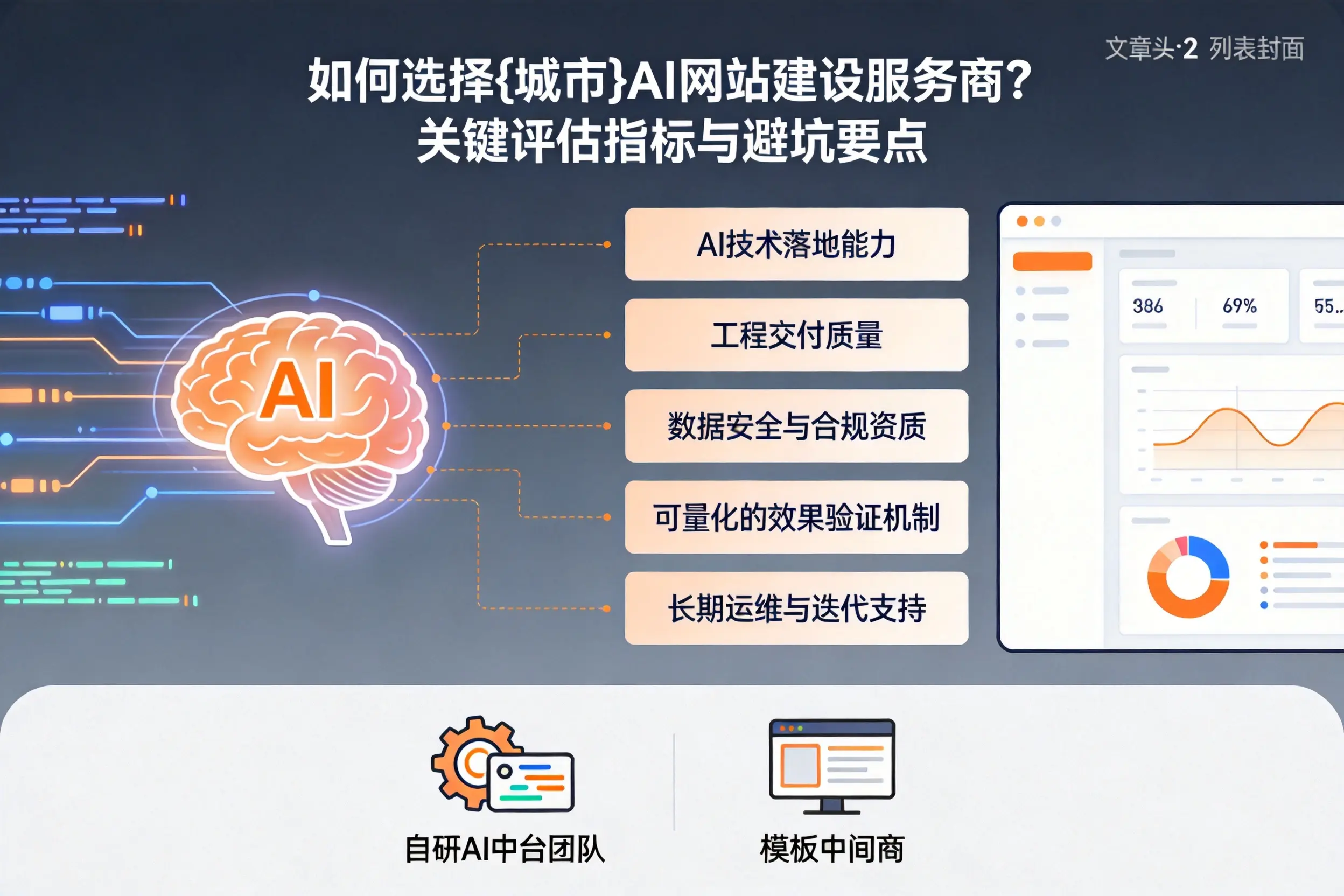 如何选择宁波AI网站建设服务商？关键评估指标与避坑要点