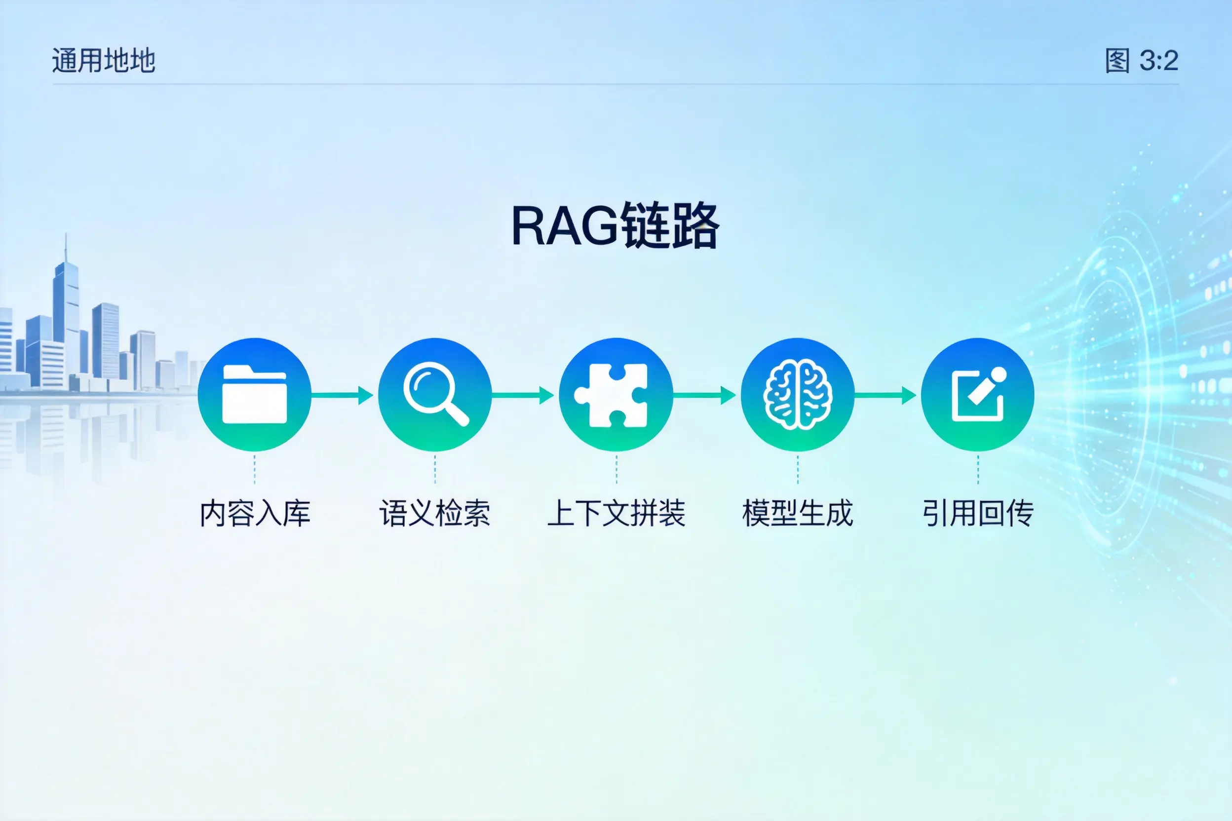 手把手教你宁波AI网站建设：搭建智能官网的完整教程
