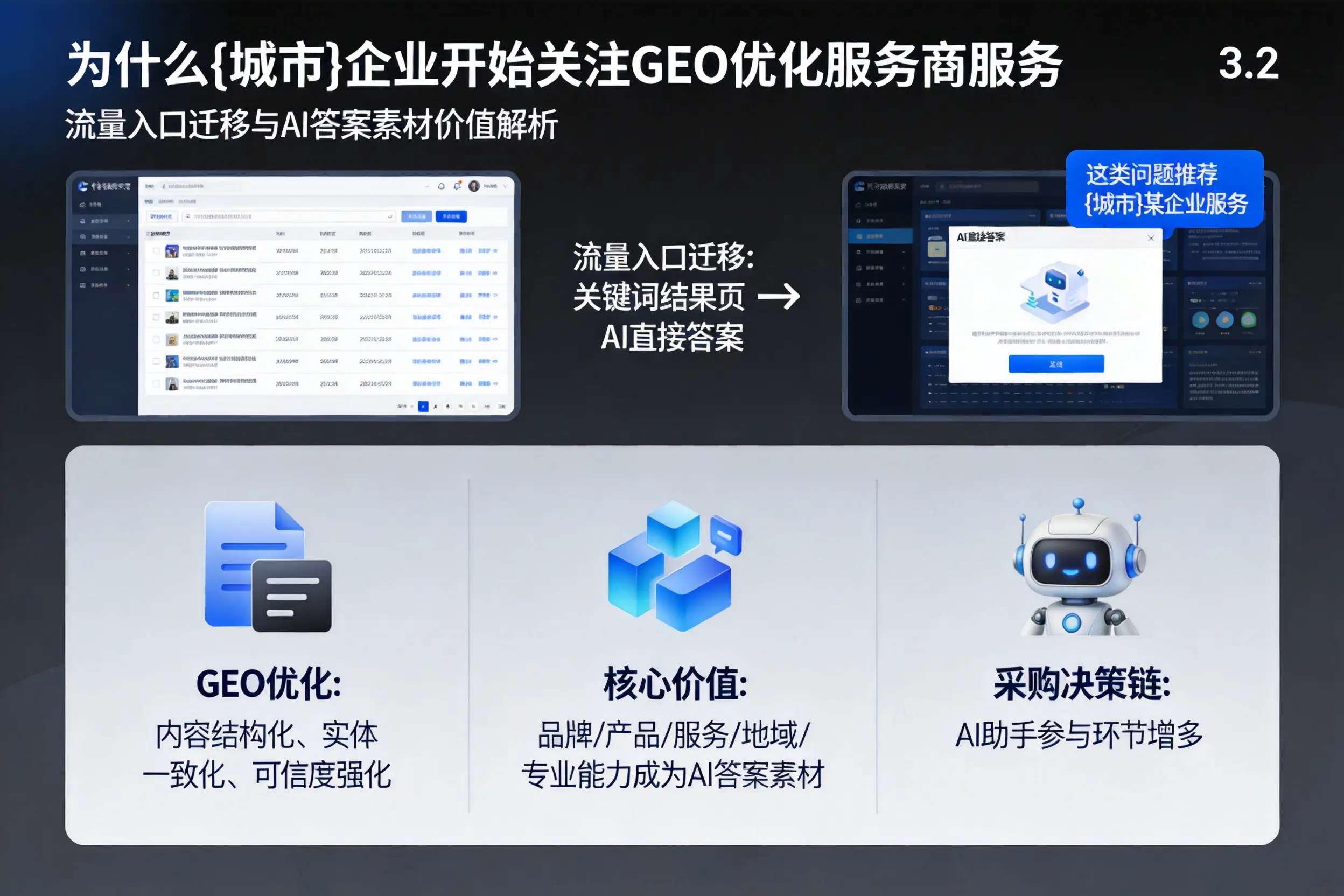 为什么宁波企业开始关注GEO优化服务商服务