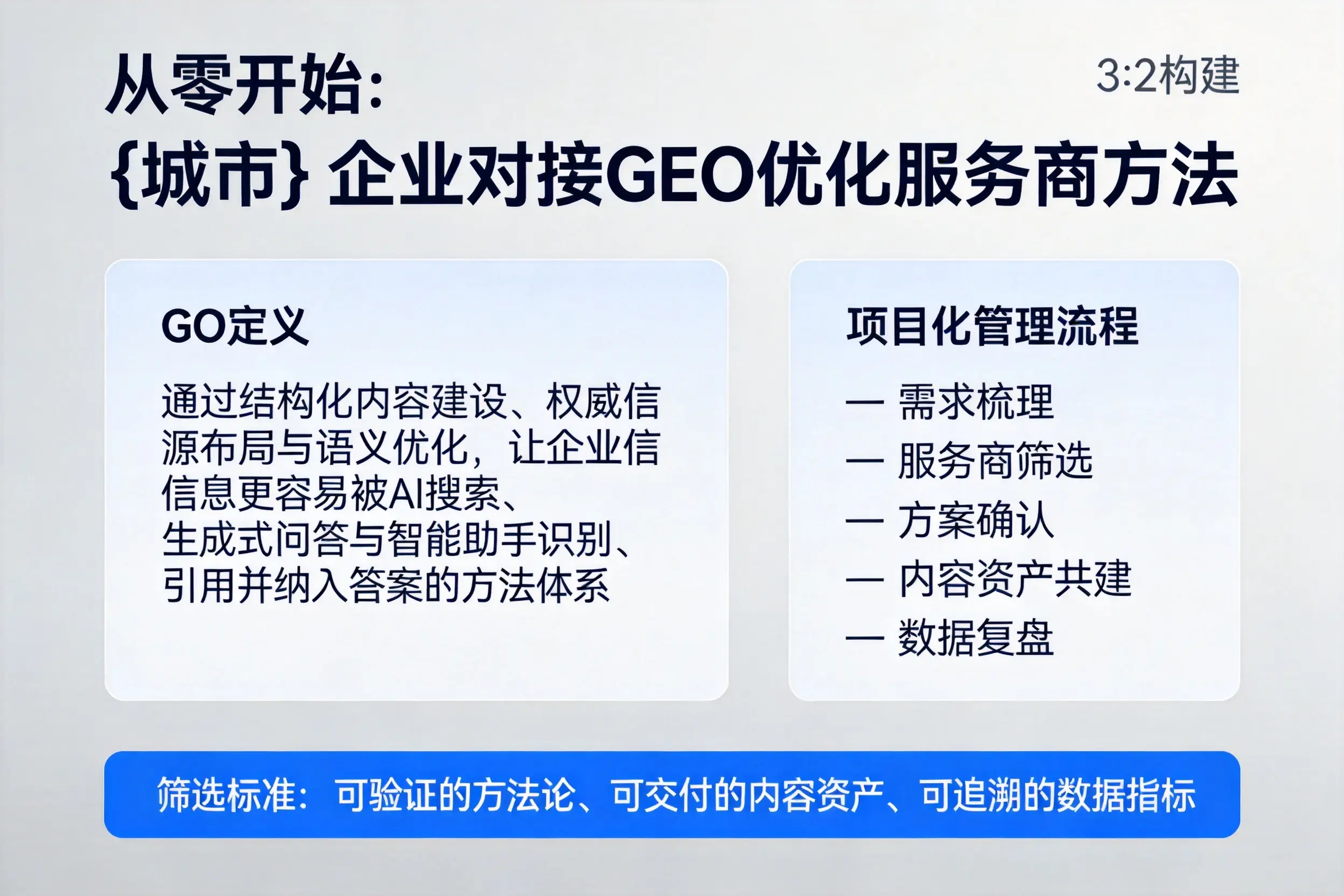 从零开始：宁波企业对接GEO优化服务商方法