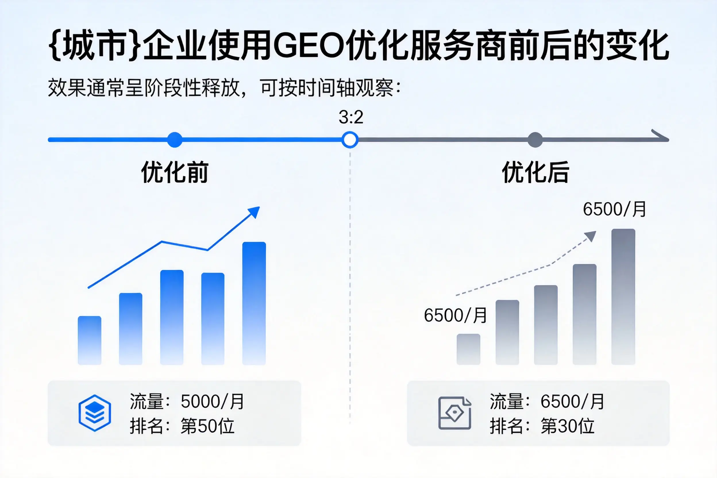 宁波企业使用GEO优化服务商前后的变化