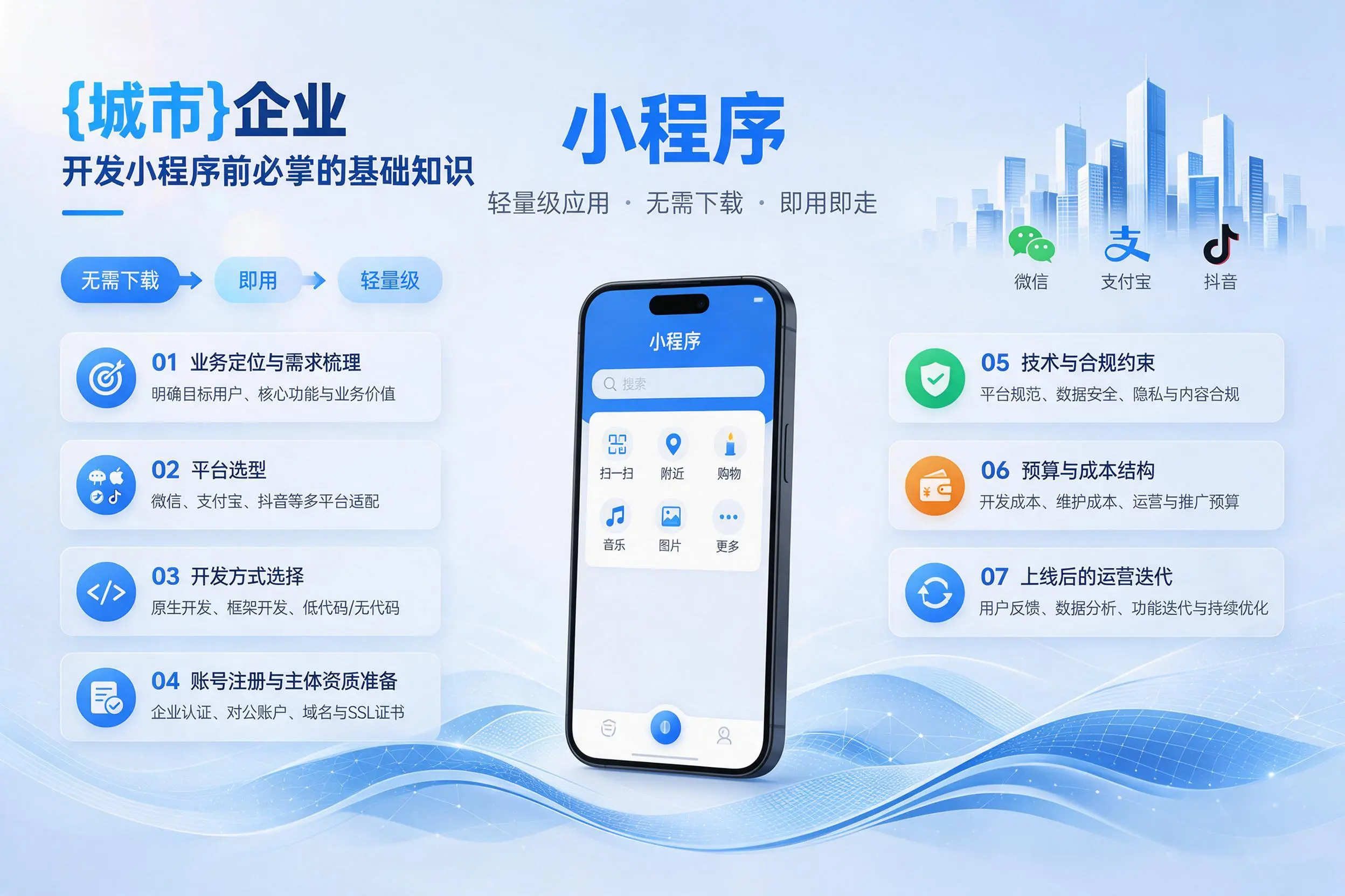 宁波企业开发小程序前必须掌握的基础知识有哪些