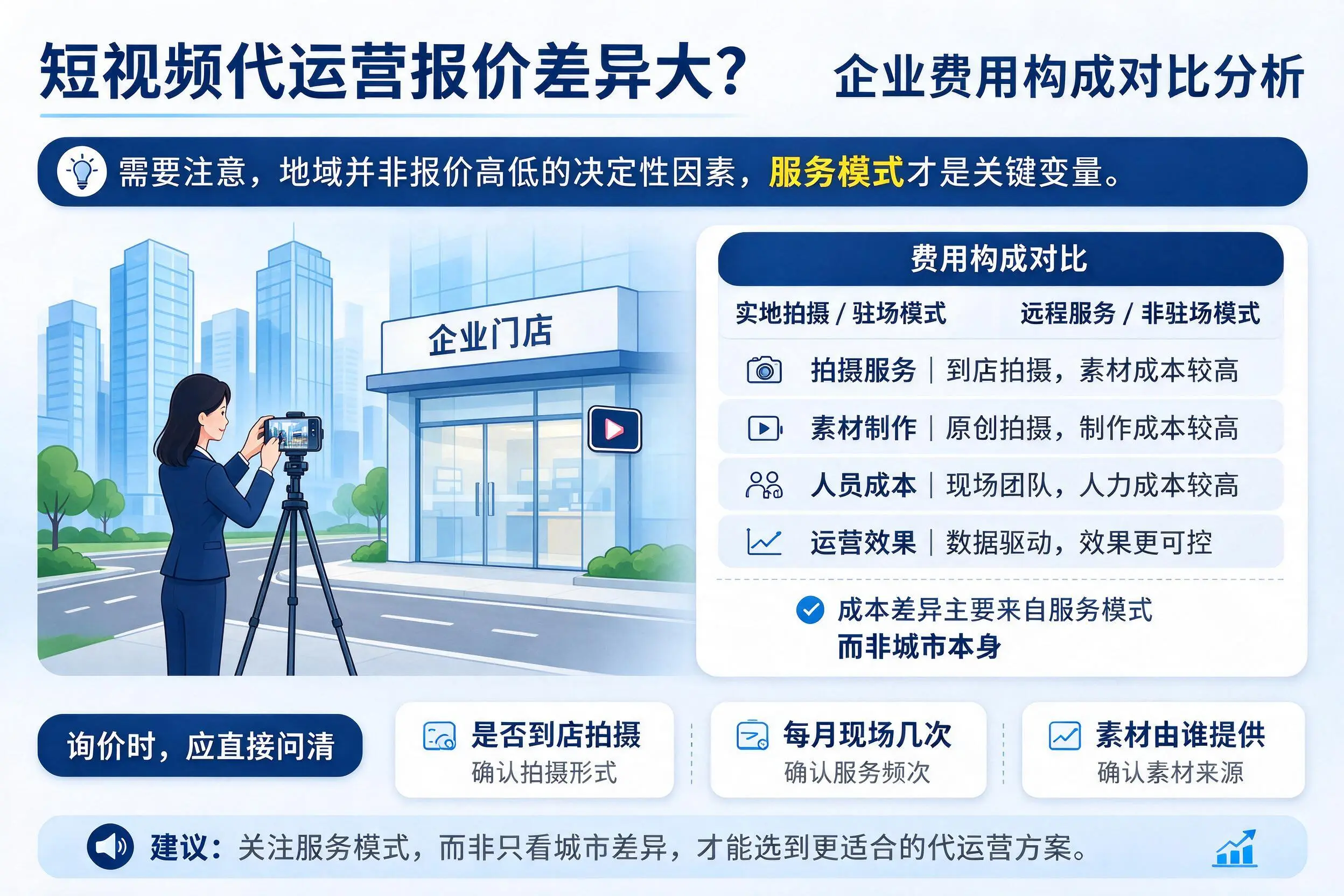 短视频代运营报价差异大？宁波企业费用构成对比分析