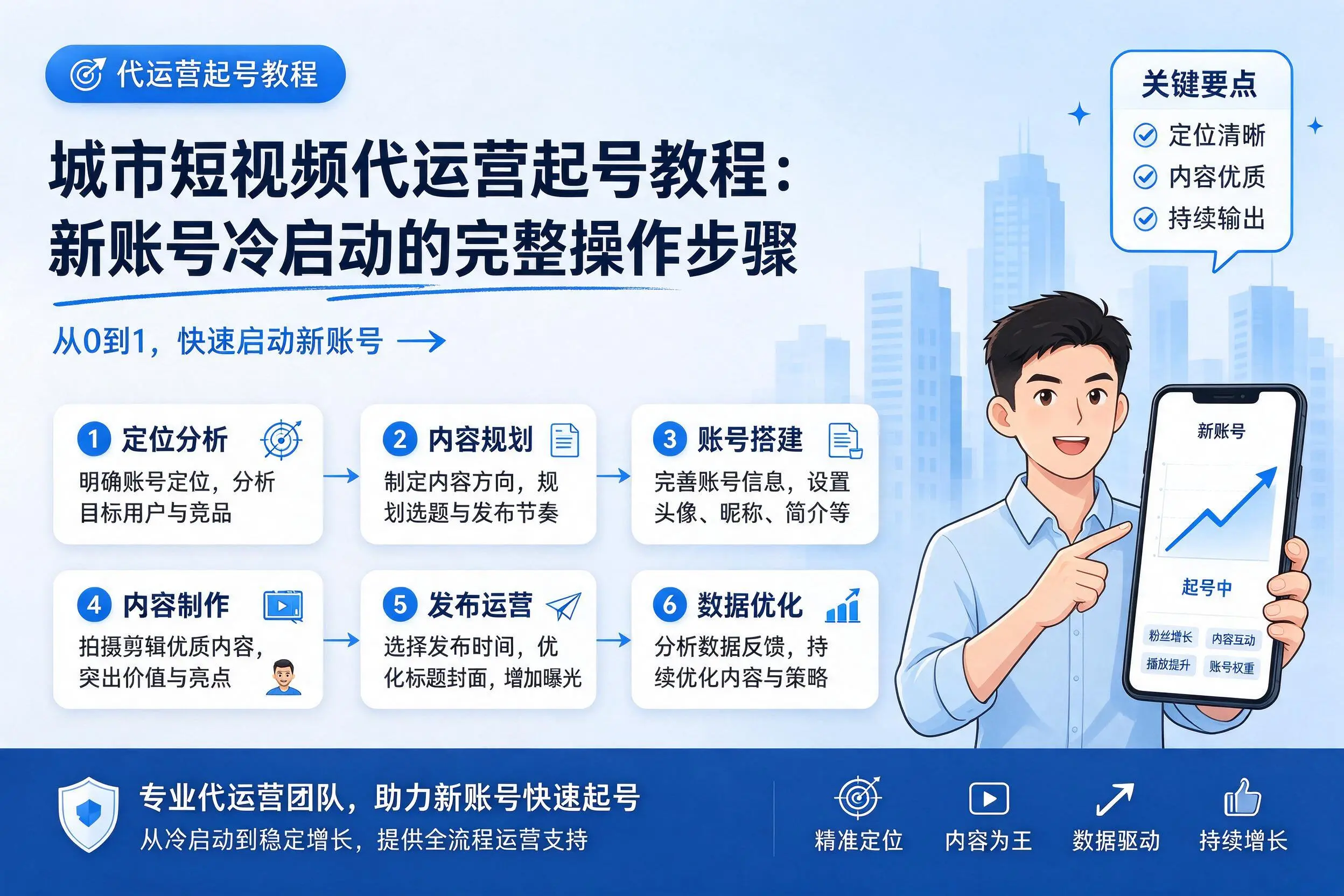 宁波短视频代运营起号教程：新账号冷启动的完整操作步骤