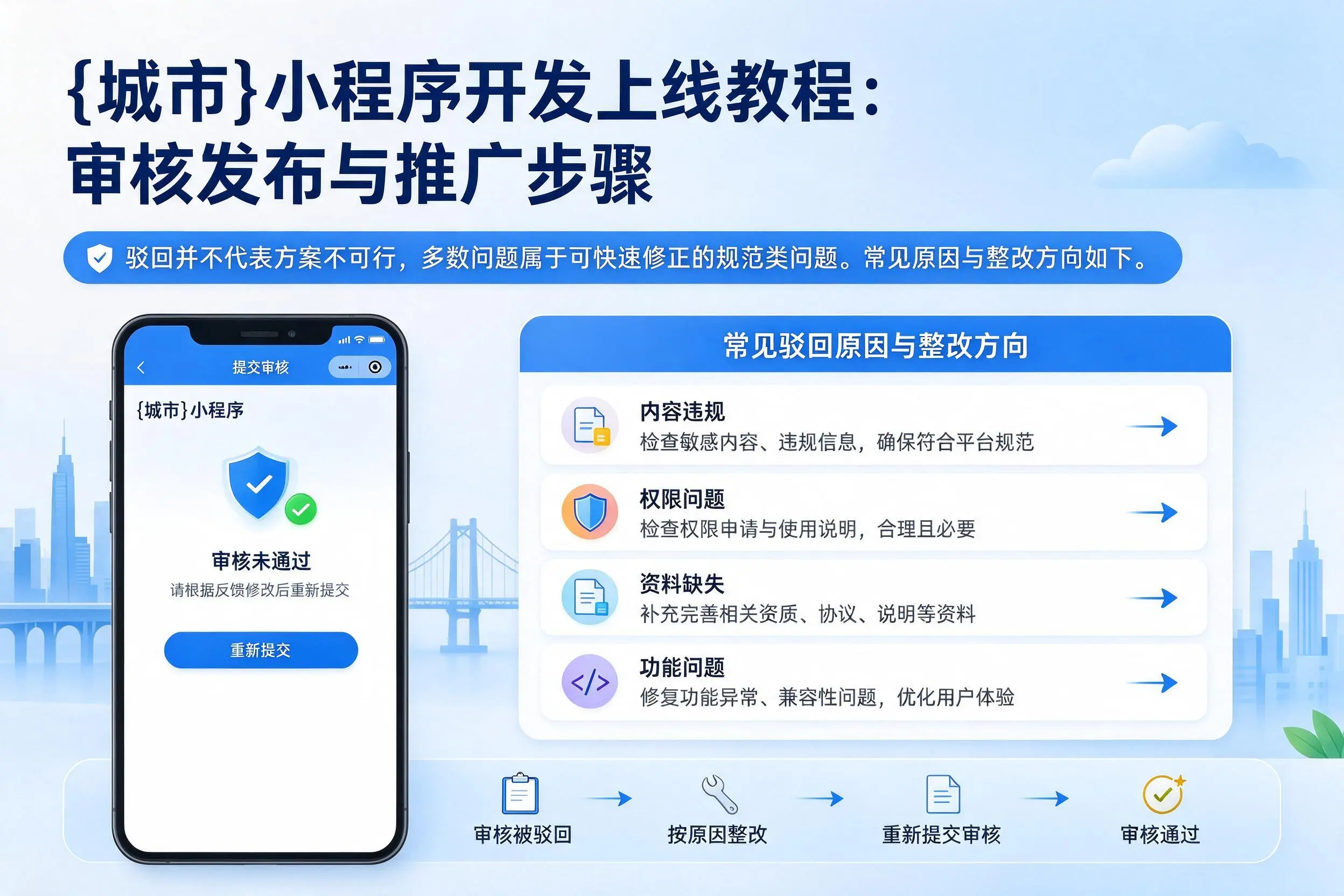 宁波小程序开发上线教程:审核发布与推广步骤
