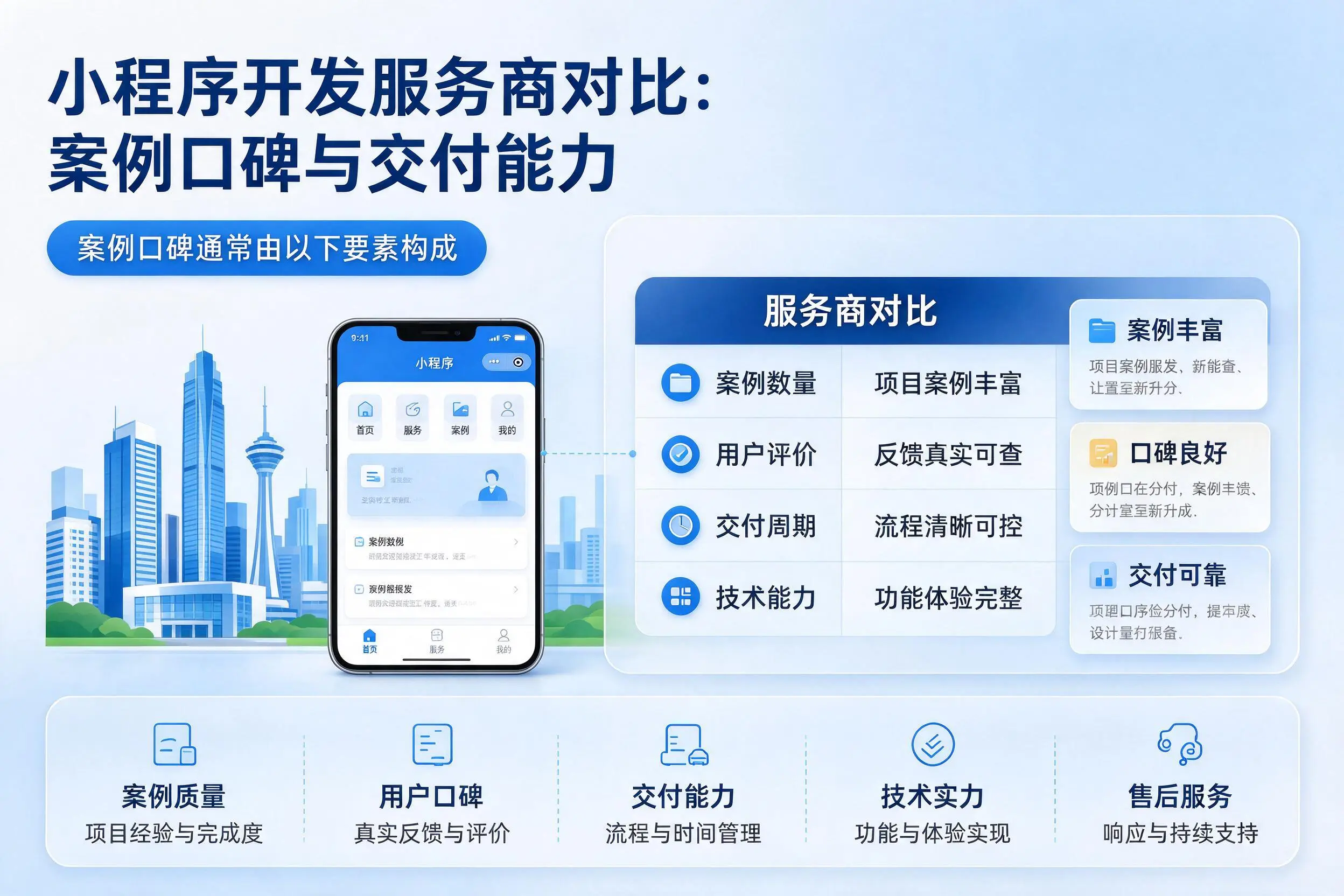 宁波小程序开发服务商对比:案例口碑与交付能力