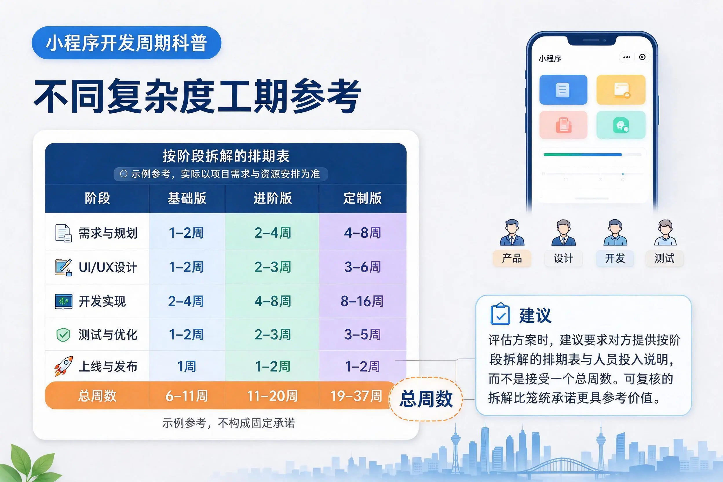 宁波小程序开发周期科普:不同复杂度工期参考