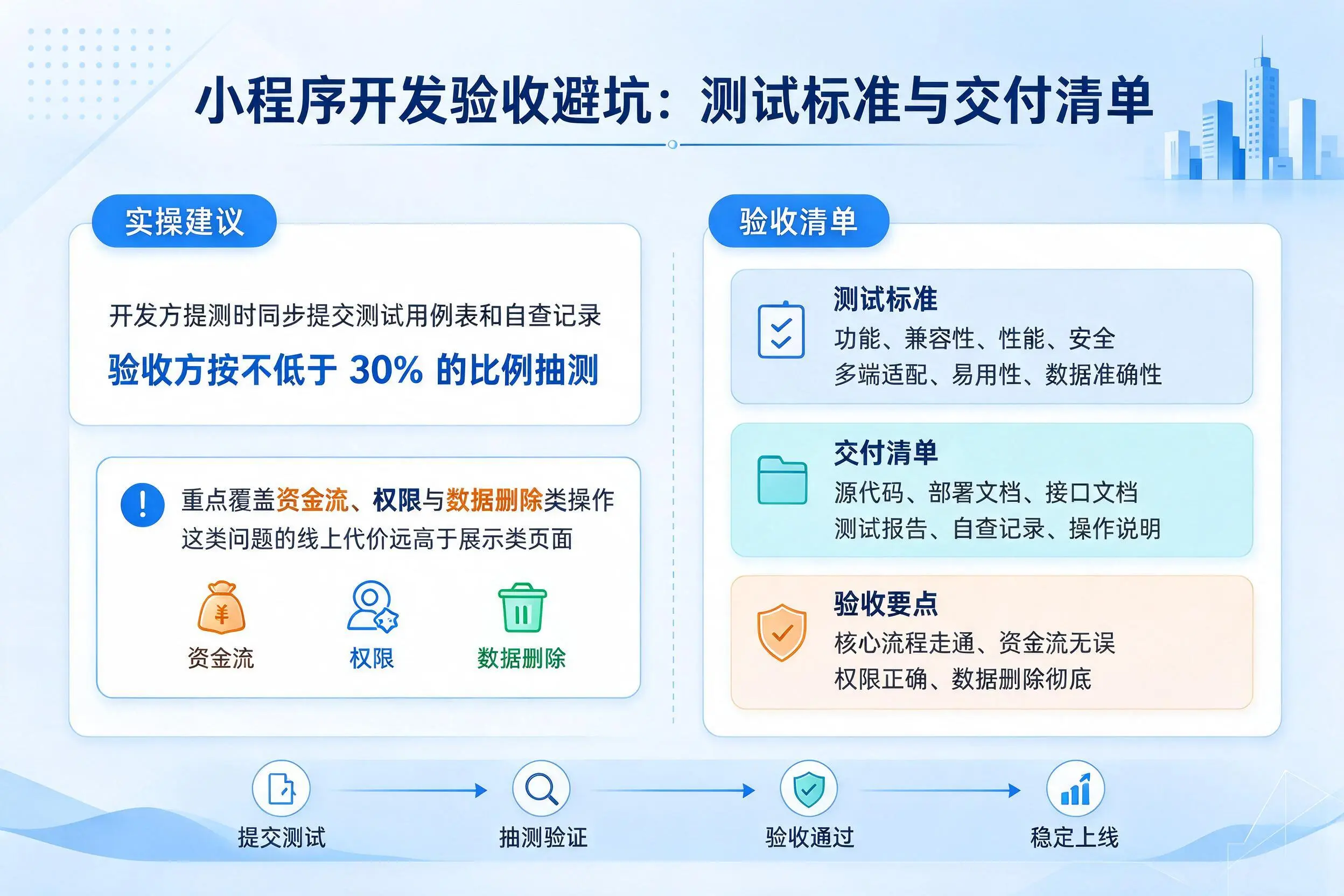 宁波小程序开发验收避坑:测试标准与交付清单