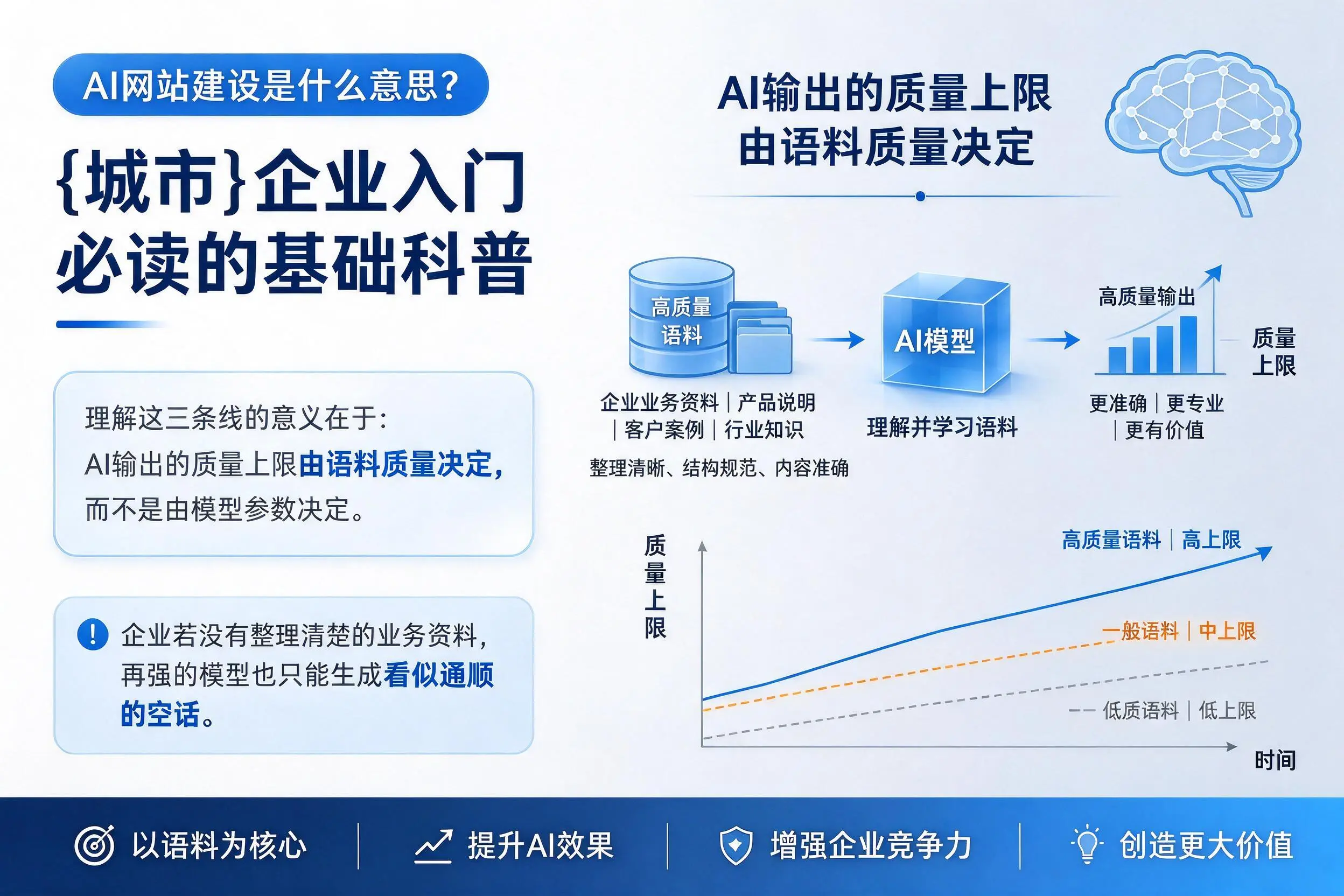 AI网站建设是什么意思?宁波企业入门必读的基础科普
