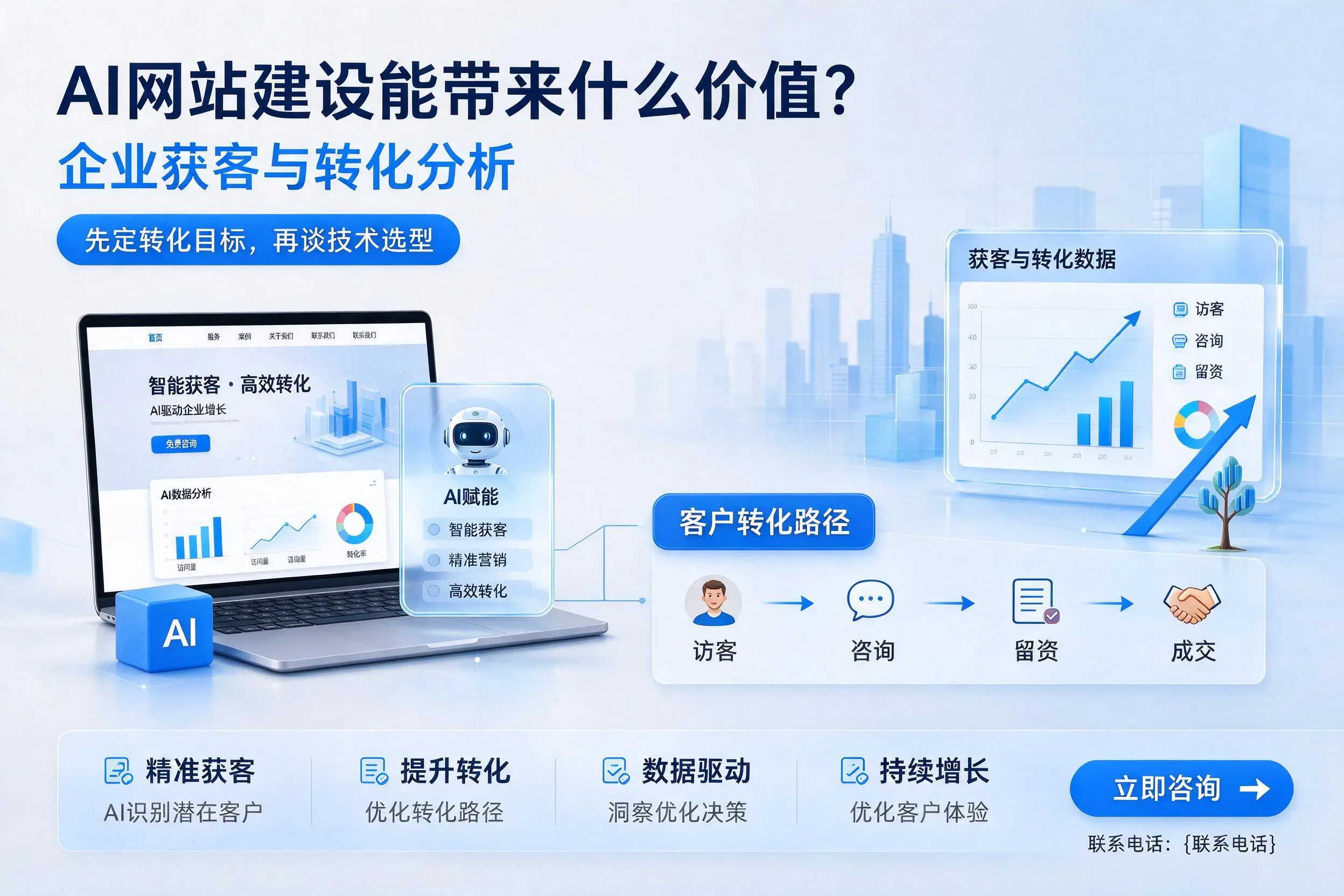 AI网站建设能带来什么价值?宁波企业获客与转化分析