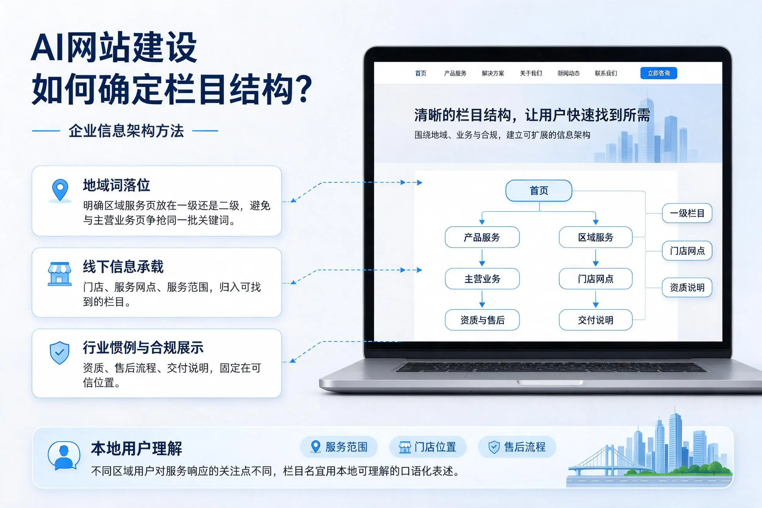 AI网站建设如何确定栏目结构？宁波企业信息架构方法